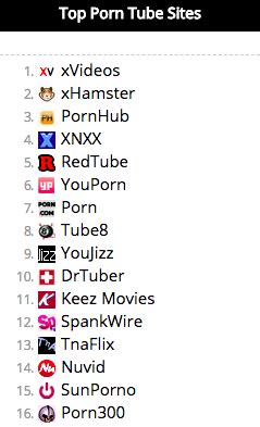 list of porntubes