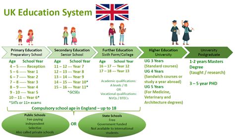List Of Primary Education Systems By Country Wikipedia Fifth Grade Age - Fifth Grade Age