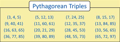 List Of Pythagorean Triples Chilimath Triple Math - Triple Math