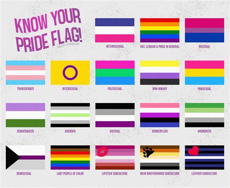 list of sexuality flags