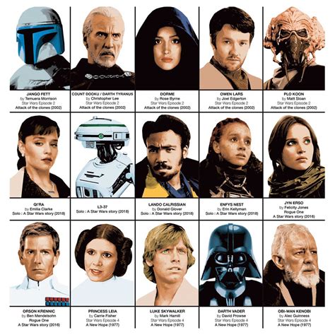 List Of Star Wars Characters