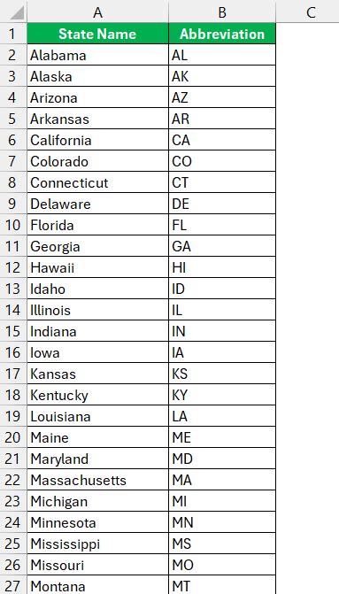 list of state abbreviations excel
