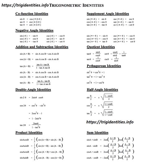 List Of Trig Identities