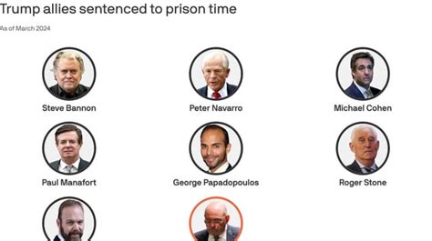 List Of Trump Allies Sentenced To Prison And Writing Sentence - Writing Sentence