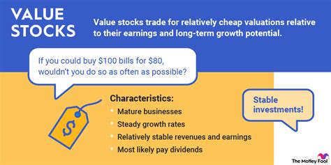 Get the latest dividend data for Portland General Electric Company