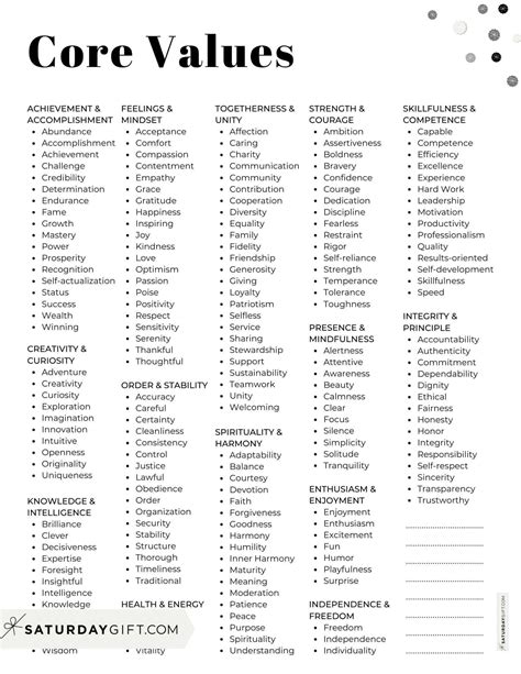 List Of Values Pdf
