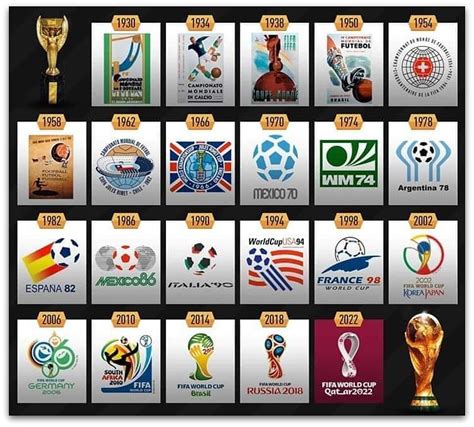 list of world cup host