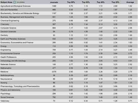 Full Download List Impact Factor Of Journals 2013 