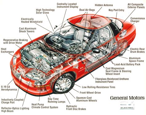 Full Download List Of Car Parts And Their Functions Pdf 