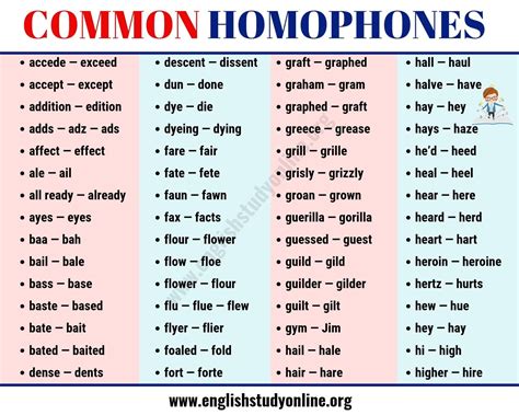Download List Of Homonyms Homophones Homographs 