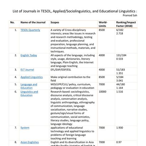 Read List Of Journal Papers 