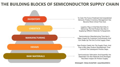 Download List Of Semiconductor Materials 