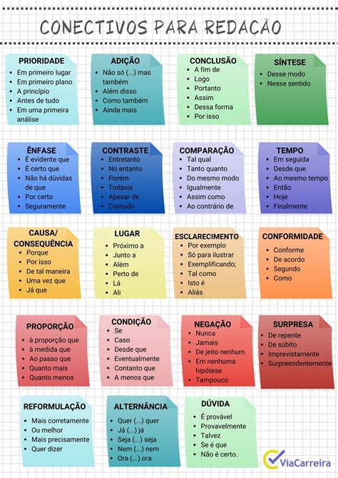 Lista De Conectivos