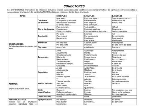 Lista De Conectores