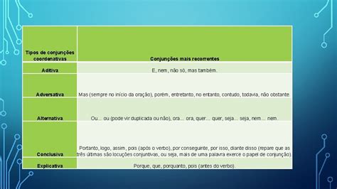Lista De Conjunções