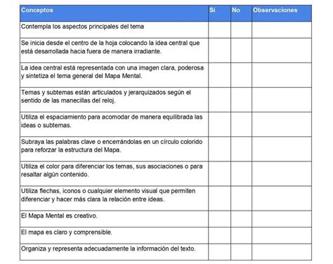 Lista De Cotejo
