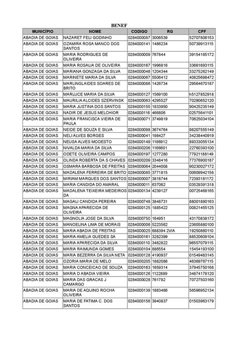 Lista De Cpf Com Data De Nascimento