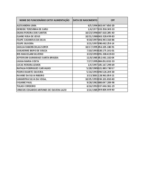 Lista De Cpf E Data De Nascimento