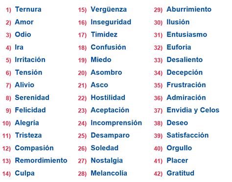 Lista De Emociones