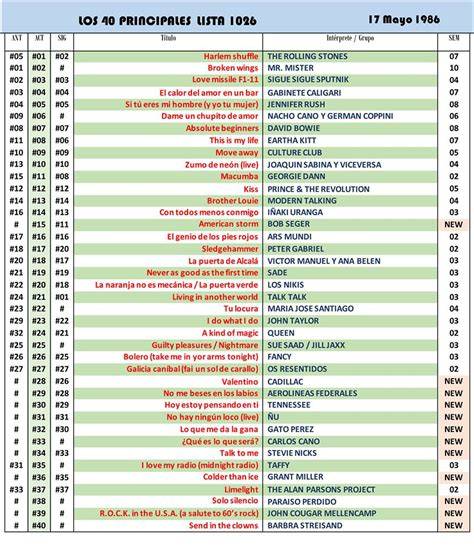Lista De Los 40