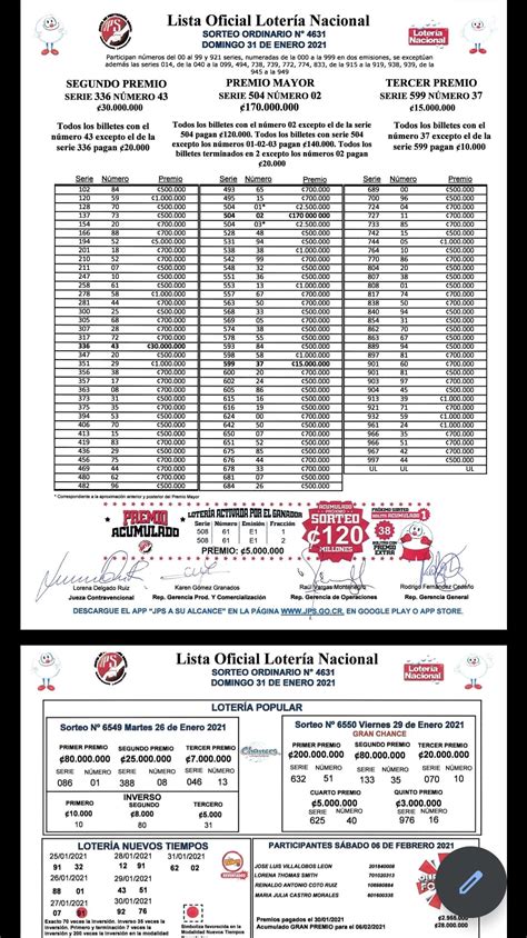 lista de premios lotería nacional 2021 pdf