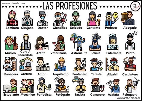Lista De Profesiones