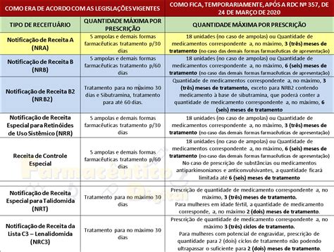 lista_de_medicamentos_de_controle_especial PDF Receita …