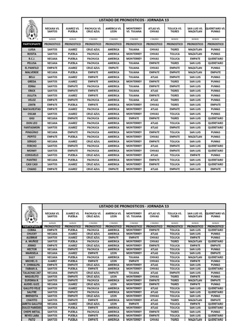 listado de pronosticos!