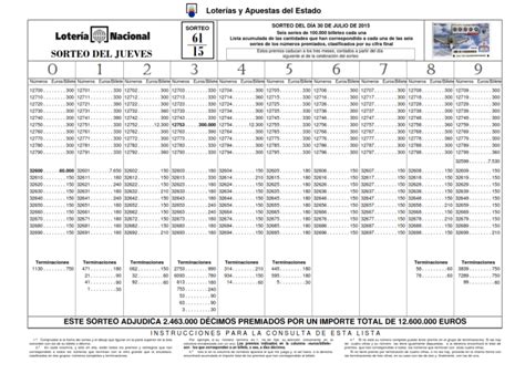 listado loter&iacute;a nacional!