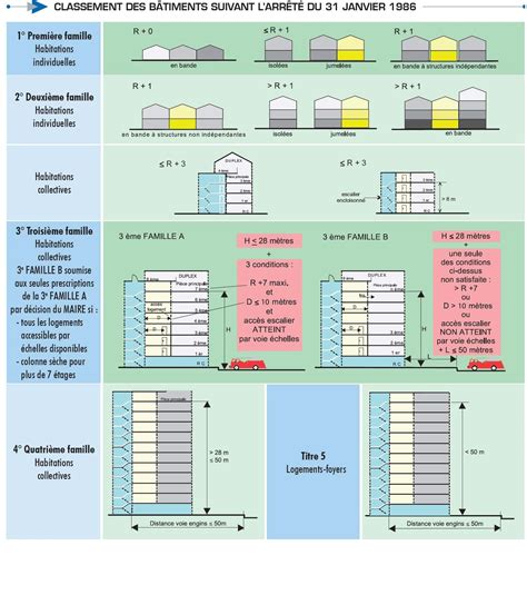 liste de batiments de la marine francois guerre e