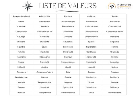 Liste De Valeur