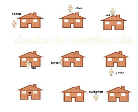 Liste Der Präpositionen