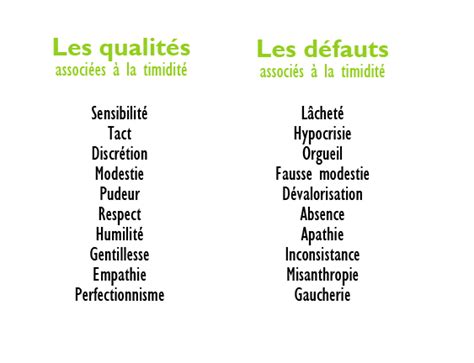 Liste Défaut Qualité