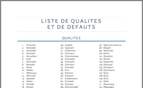 Liste Qualité Défaut