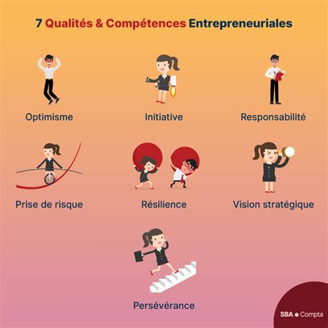 Liste Qualités Et Défauts