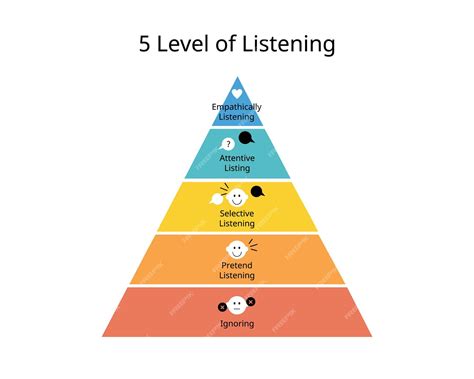 listening first 5
