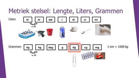 Liter I Gram