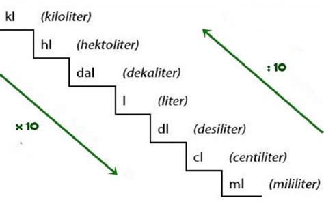 Liter To Kilo