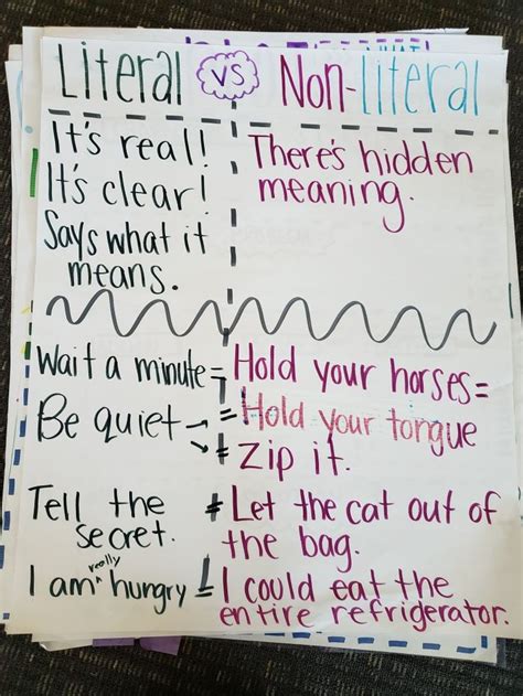 Literal And Nonliteral Language Anchor Chart   Free Collection 53 Figurative Language Worksheets Picture - Literal And Nonliteral Language Anchor Chart
