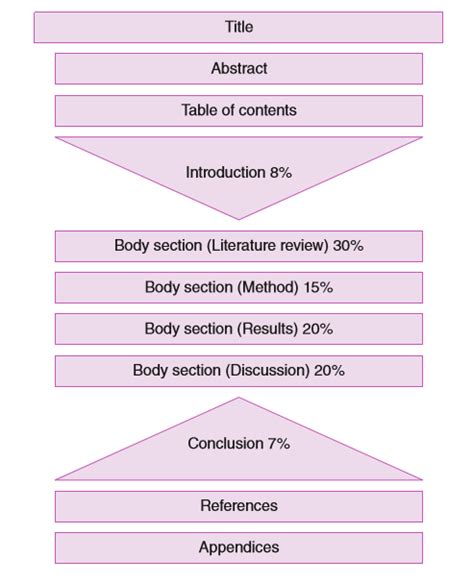 Full Download Literary Theory And Writing A Dissertation 