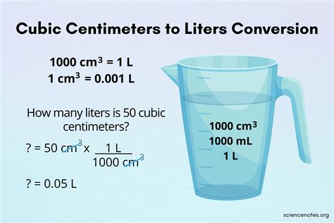 Liters L Volume Conversions Checkyourmath Liter And Milliliter Pictures - Liter And Milliliter Pictures