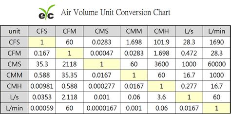 liters-atmosphere-per-second to btu-per-minute