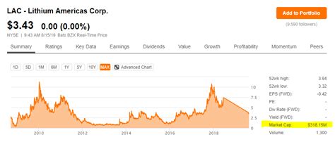 EVGO - EVgo Inc Stock quote - CNNMoney. 