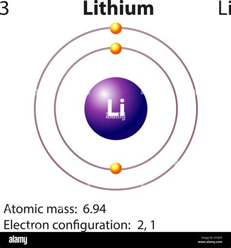 Lithium Atom Diagram