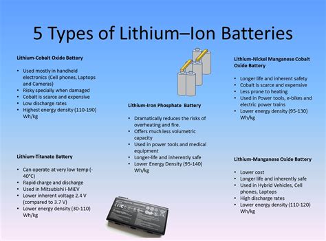 Lithium Batteries Types  A Simple Comparison Of Six Lithium Ion Battery - Lithium Batteries Types