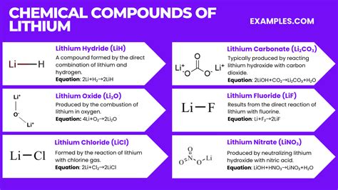 Lithium Forms