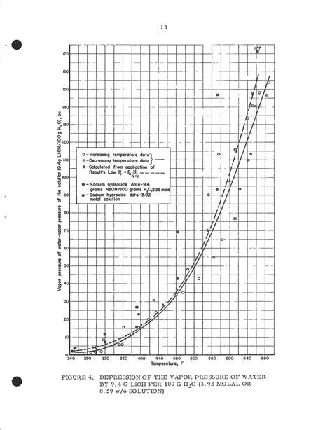 Lithium Hydroxide Solubility
