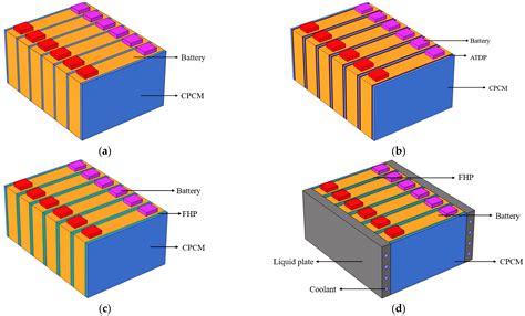 Lithium Ion Batteries Overview Simulation And Dia