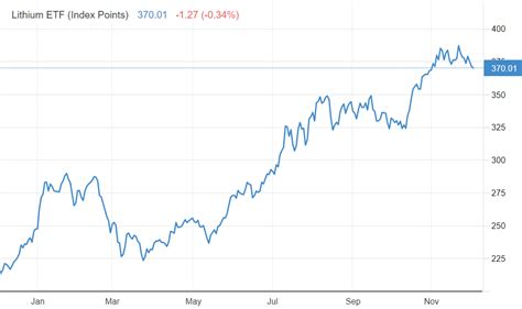 The 8 Best Stock Screeners of November 2023. Sto