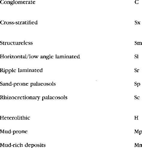 lithocyte: Definition, Word Game Analysis